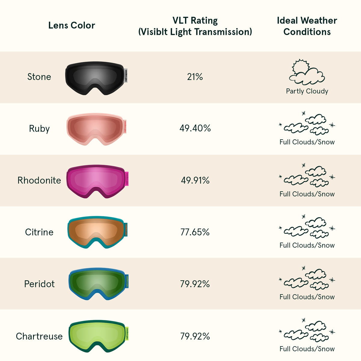 Dipper Kids Ski & Snowboard Goggles (2-10 yrs) | Retrospec Great Value