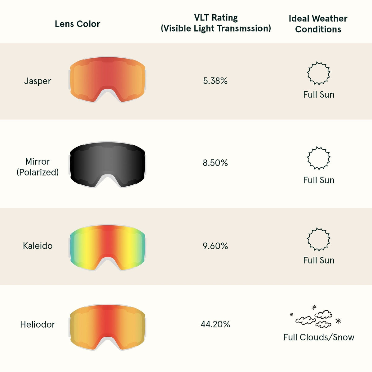 Zenith Ski & Snowboard Goggles | Retrospec Classic