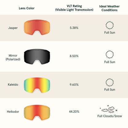 Zenith Ski & Snowboard Goggles | Retrospec Classic